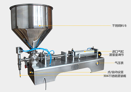單頭膏體灌裝機整機結構展示